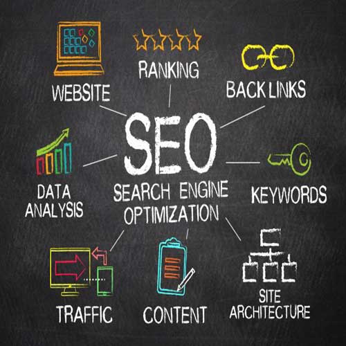 SEO Optimize your Website