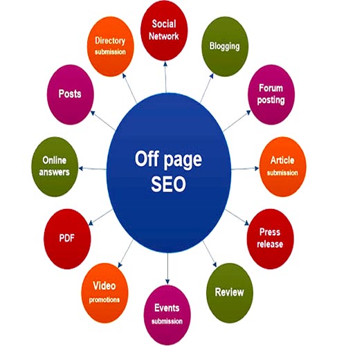 Off-page SEO Tactics