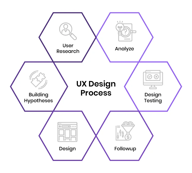 Improving User Experience in front-end developers