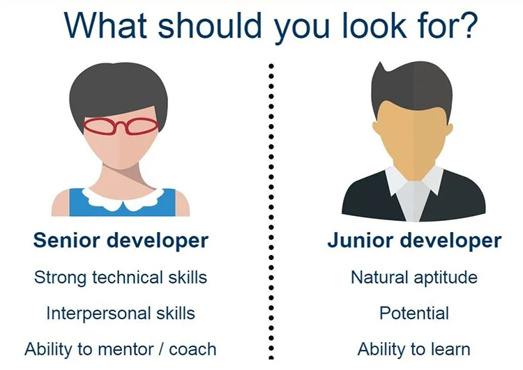 Differences Between a Junior and Senior Front-End Developer