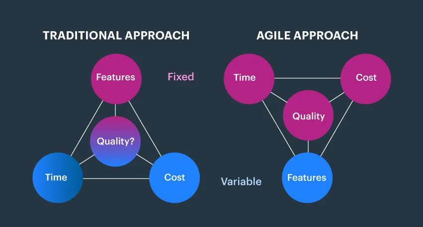 Workflow for a Project front-end developers