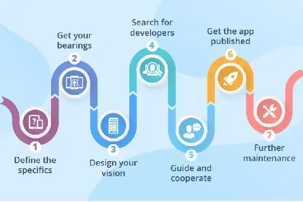 Mobile Design Implementation in front-end developer